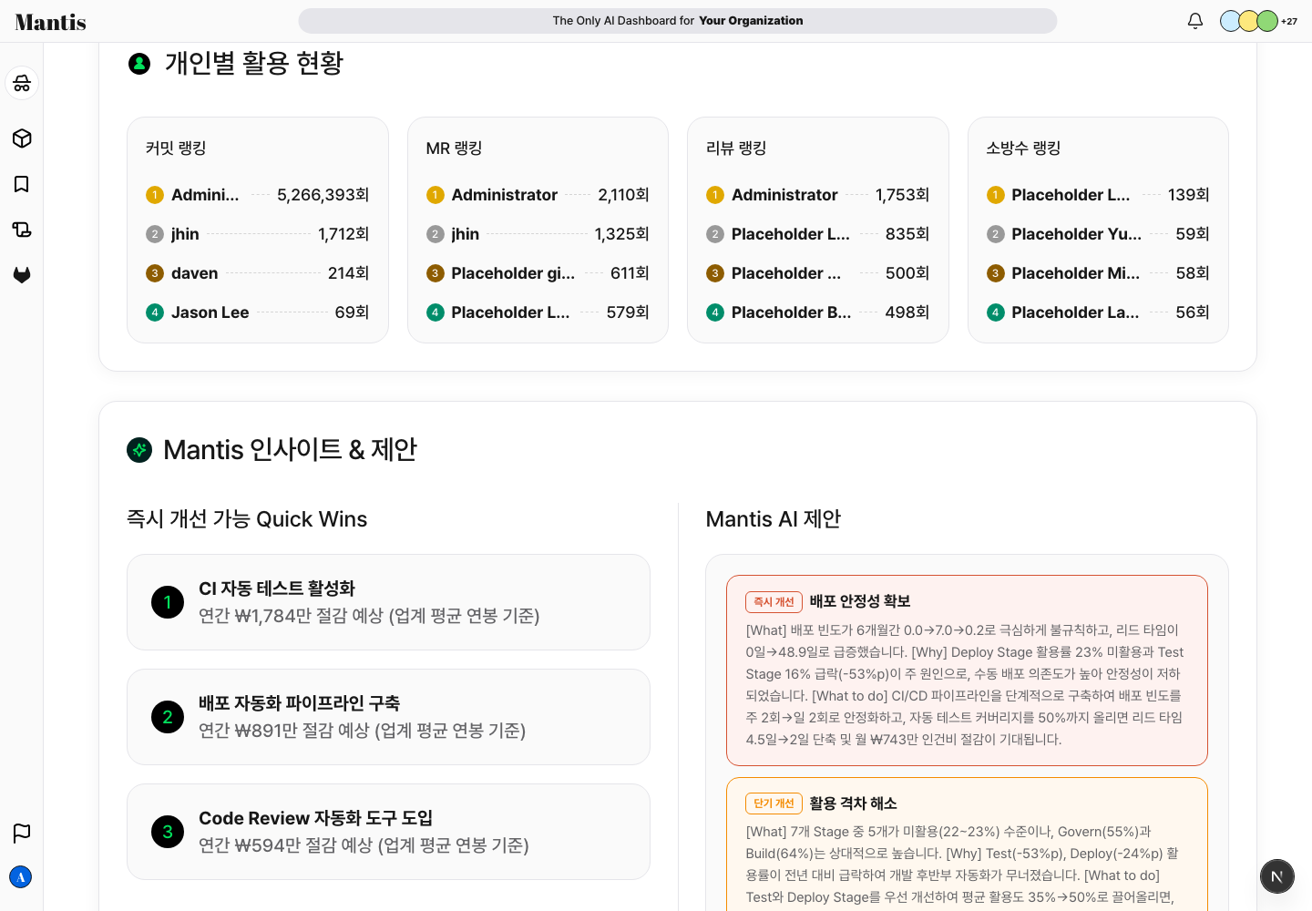 GVS 개인별 활용 현황 섹션 - 커밋, MR, 리뷰, 소방수 네 개 랭킹 카드에 상위 기여자가 메달 색 순위와 함께 표시된 화면