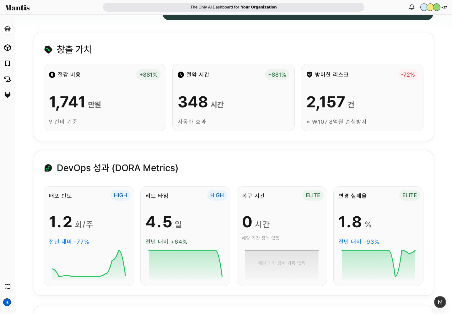 GVS 창출 가치와 DORA 섹션 - 절감 비용, 절약 시간, 방어한 리스크 카드와 그 아래 배포 빈도·리드 타임·복구 시간·변경 실패율 DORA 카드