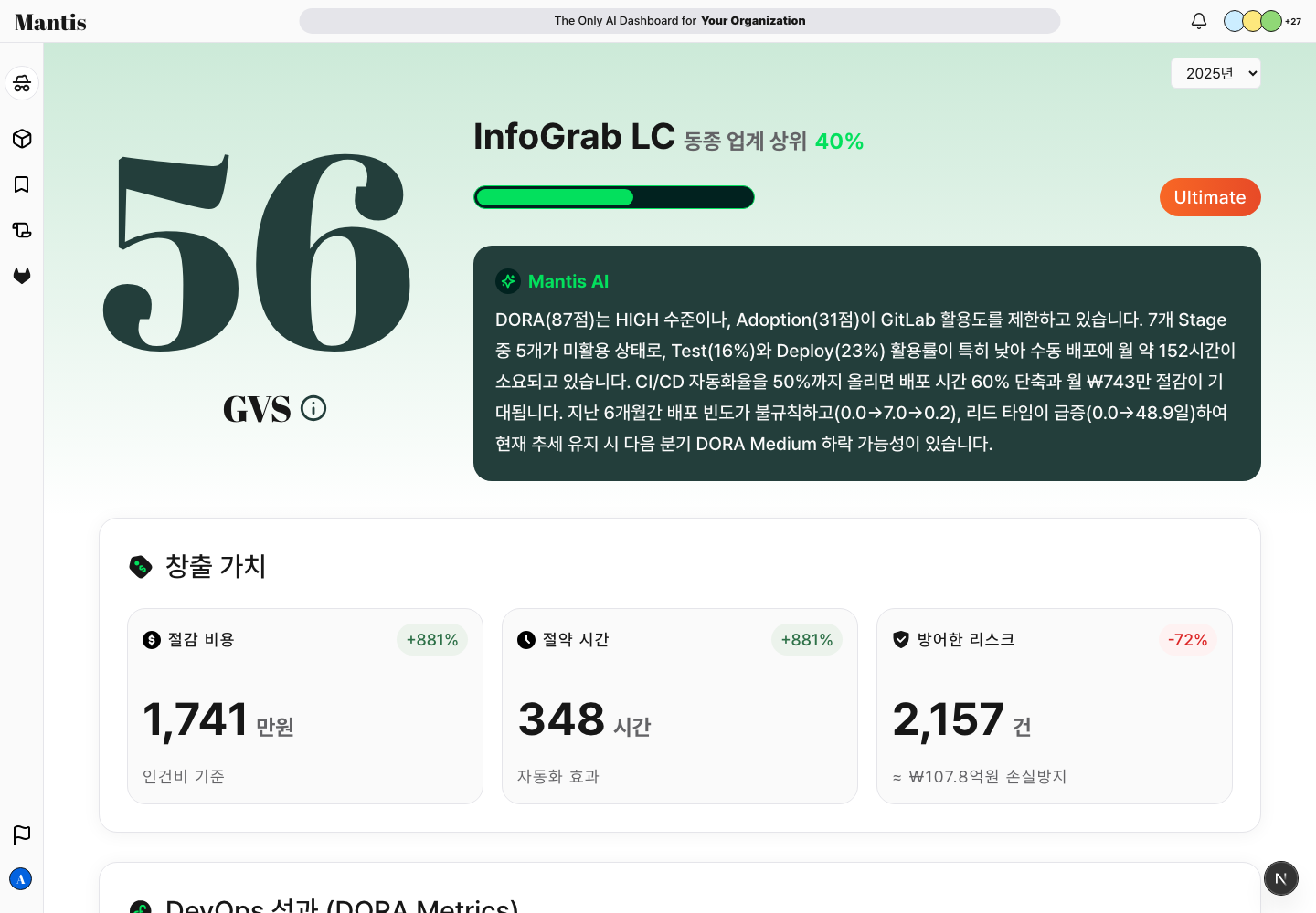 GVS 대시보드 상단 - 좌측에 큰 GVS 점수와 GitLab 티어 배지, 우측에 동종 업계 상위 백분율, 그 아래 Mantis AI 요약 배너가 있는 화면