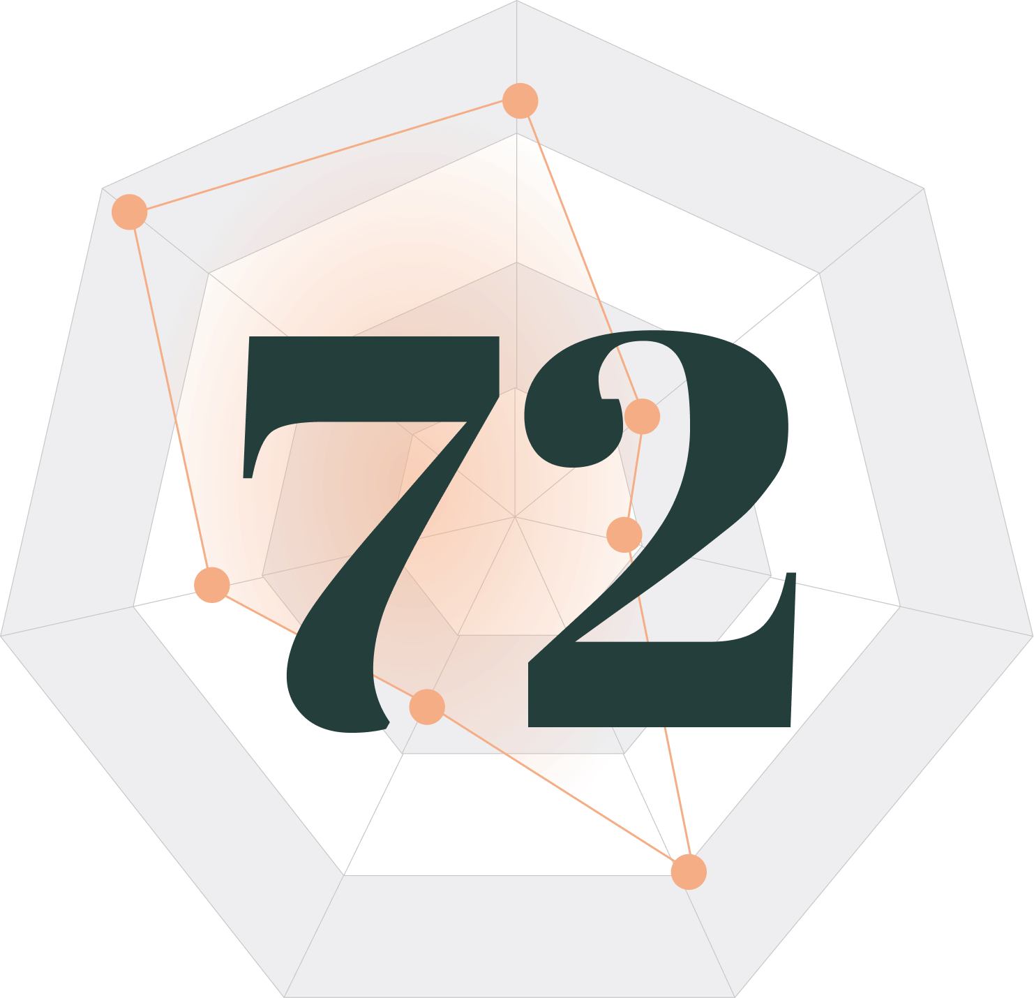 GitLab Value Score 72